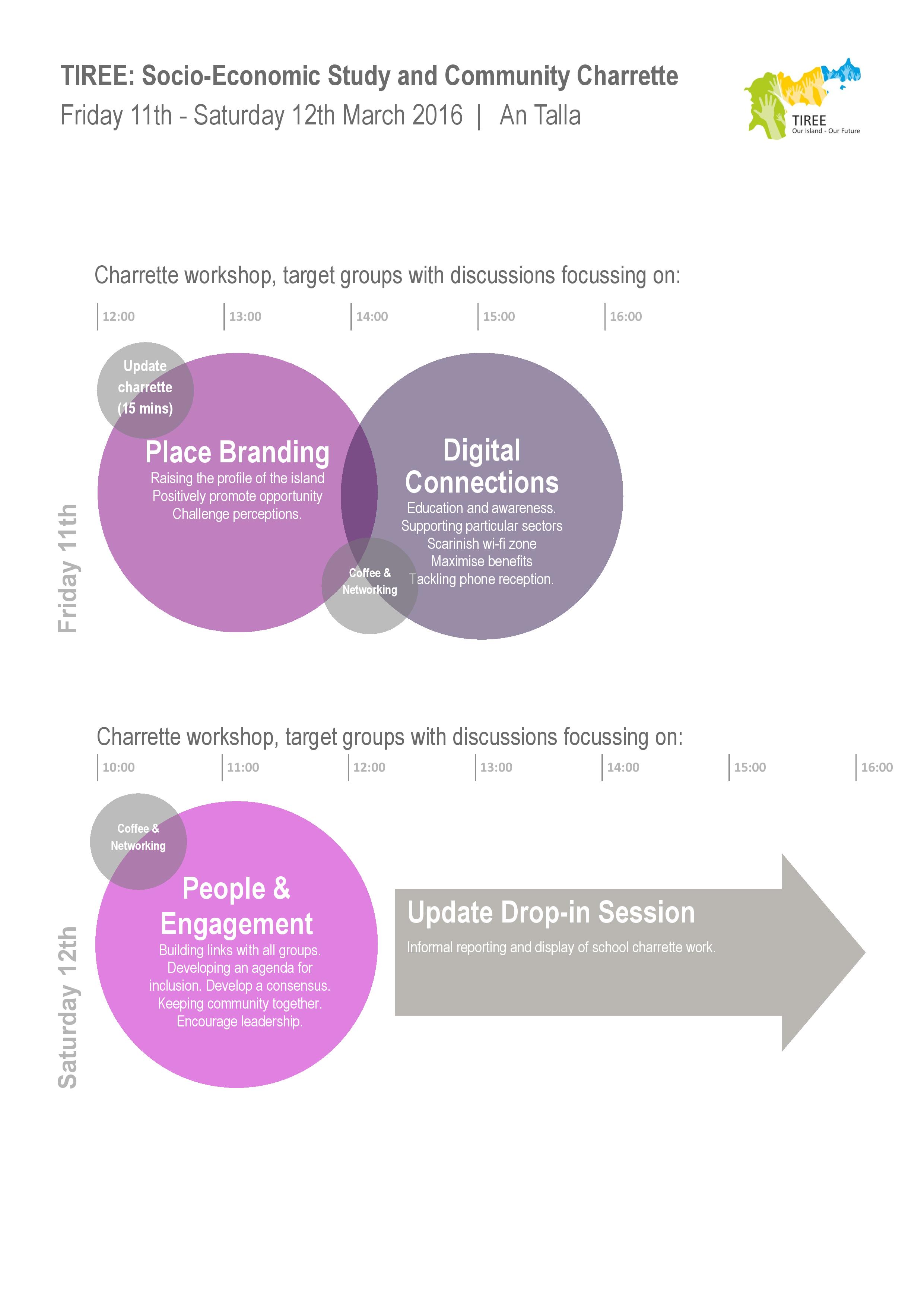 Charrette Programme Event 2_Public agenda-page-001